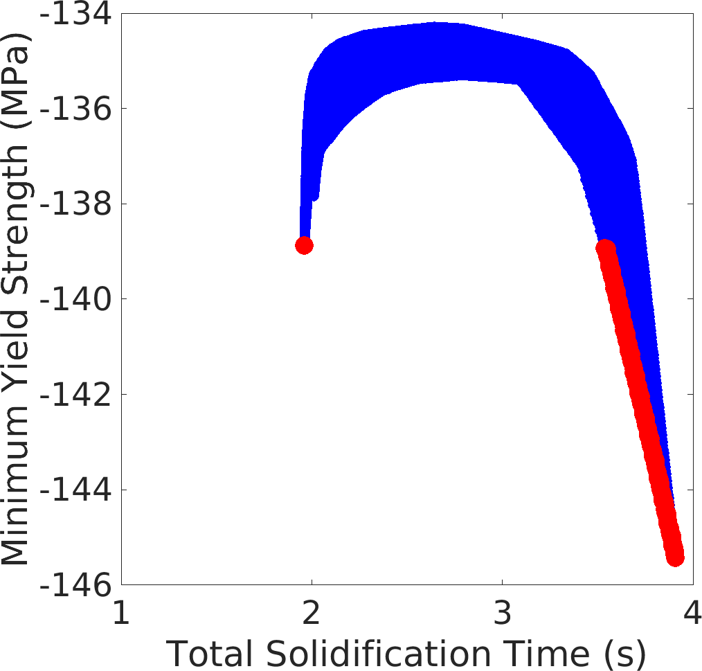 Figure 27